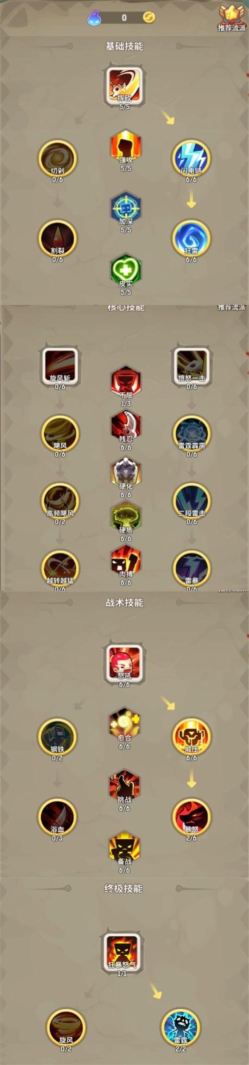 不休的乌拉拉输出排行