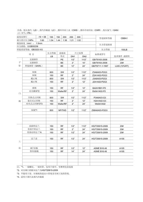 原材料等级分类标准