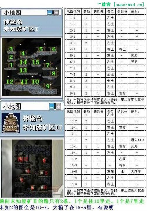 冒险岛任务攻略网站