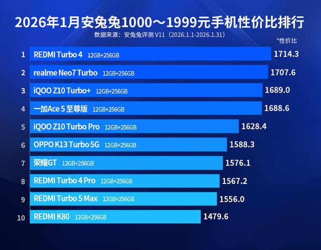 红米千元机性价比排行