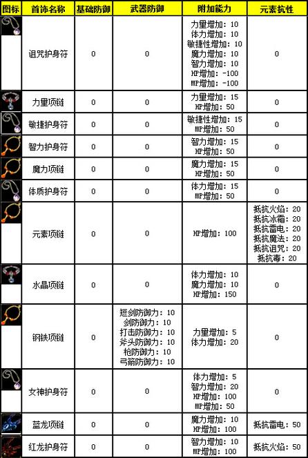 骑士3.0JS加点