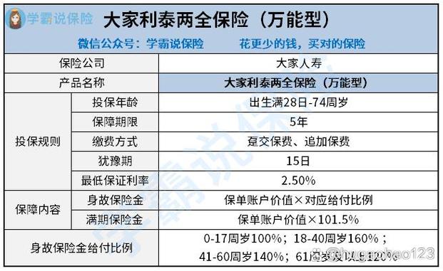 两全保险和万能保险的区别