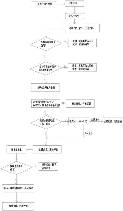 怎么借充电宝