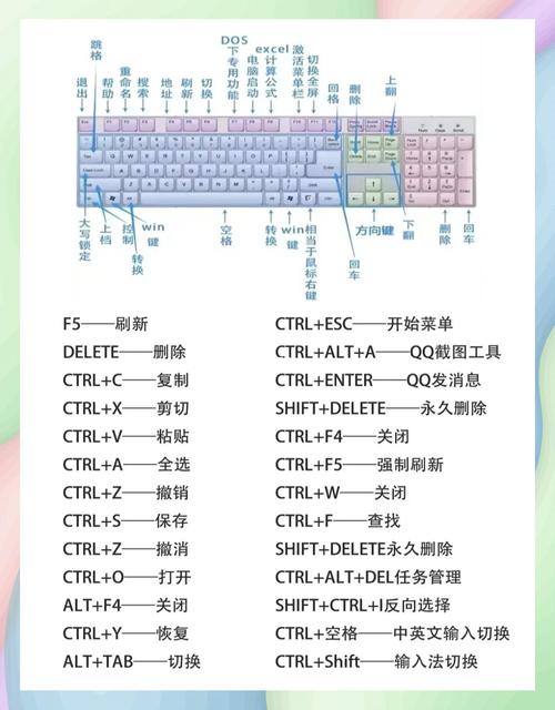 启动键盘鼠标快捷键