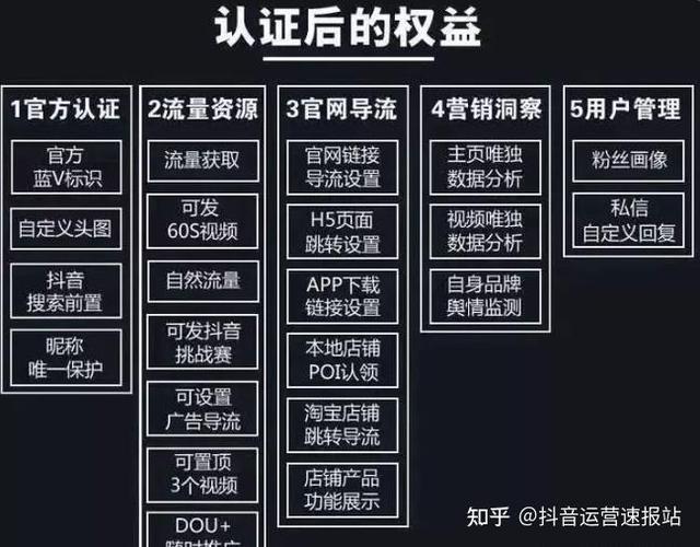 抖音蓝v有什么用