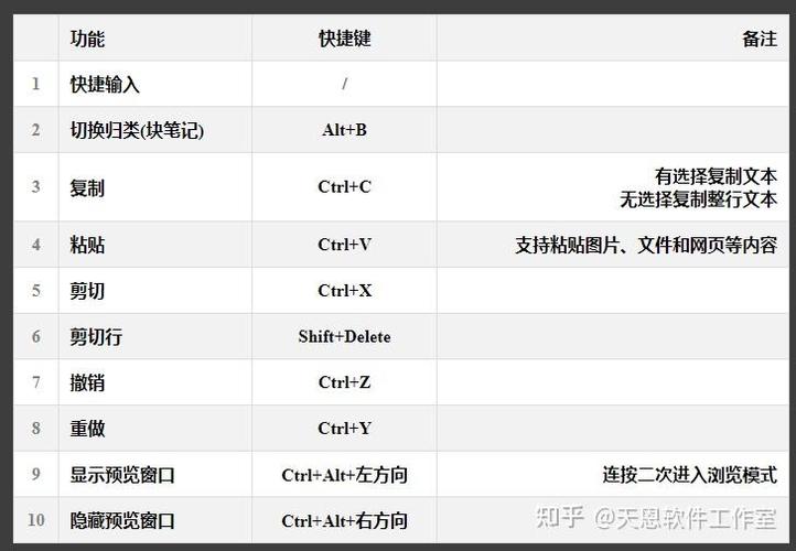 md格式转换word