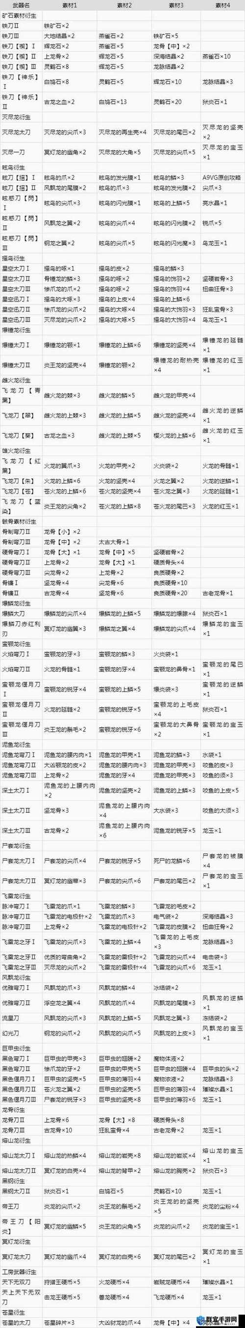 怪猎世界冰原毕业太刀