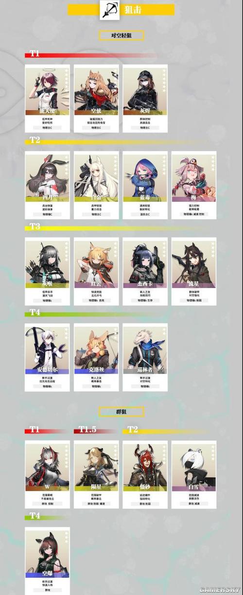 值得培养的T0角色排行榜