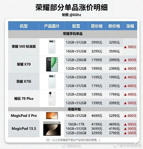 荣耀x70为什么涨价了