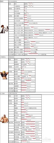 拳皇2002每个角色的隐藏大招缩略图