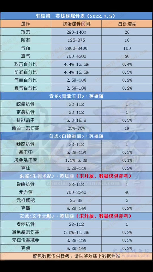 诛仙3生产1-10级攻略