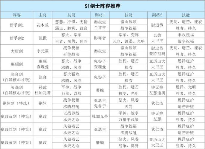 弓兵阵容评分