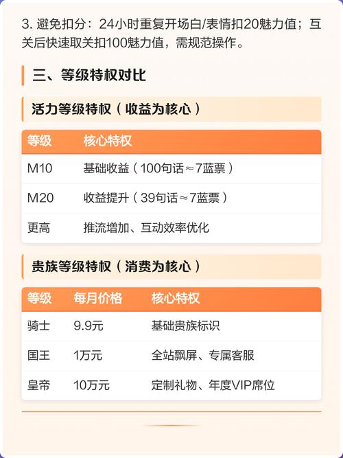 他趣活力级20级赚了多少钱