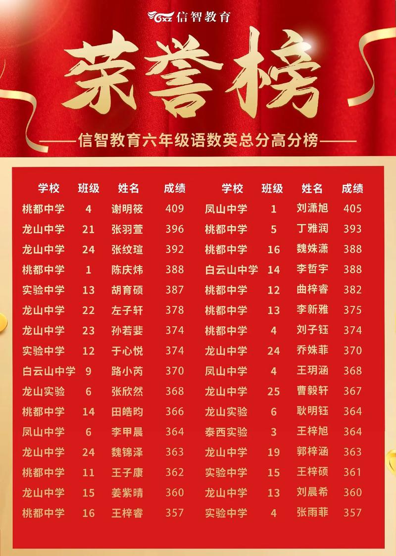 头榜场控版截图