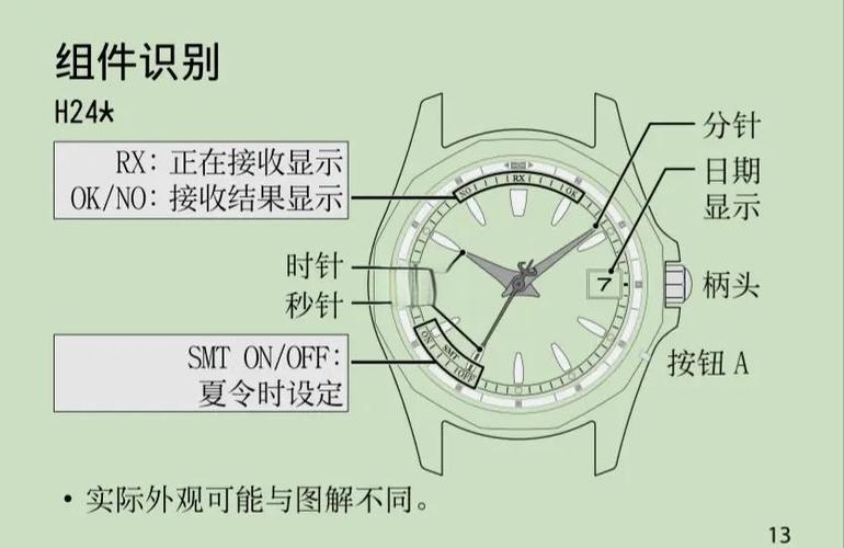 西铁城手表调时间教程图标