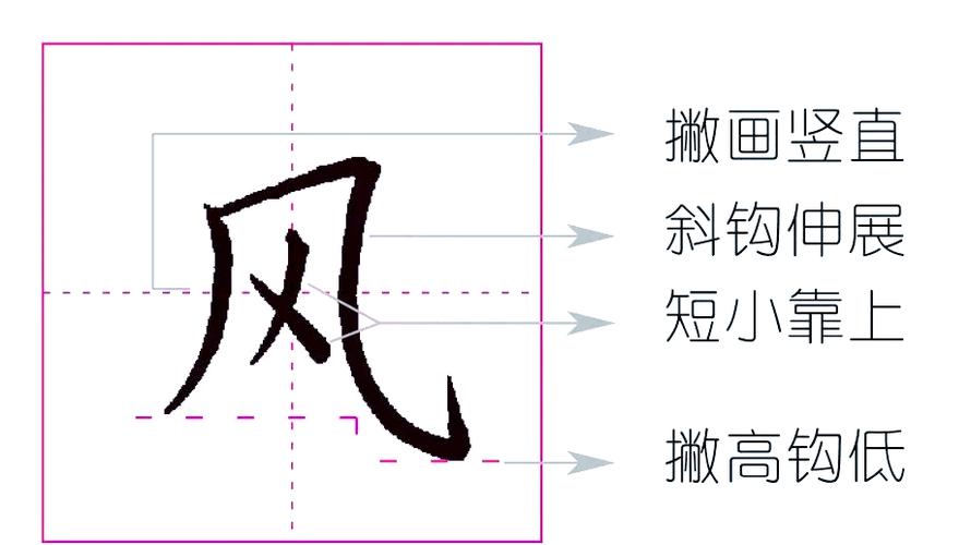 什么叫写字有笔风