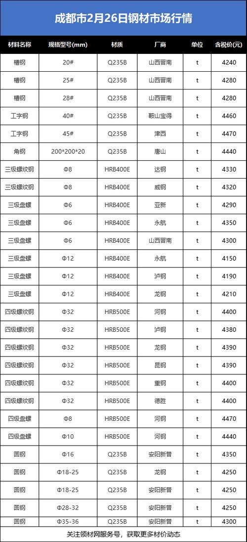金属价格实时查询