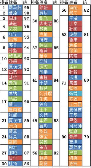 三国志14登庸武将技巧