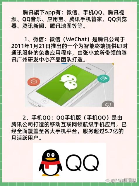 腾讯旗下app有哪些图标