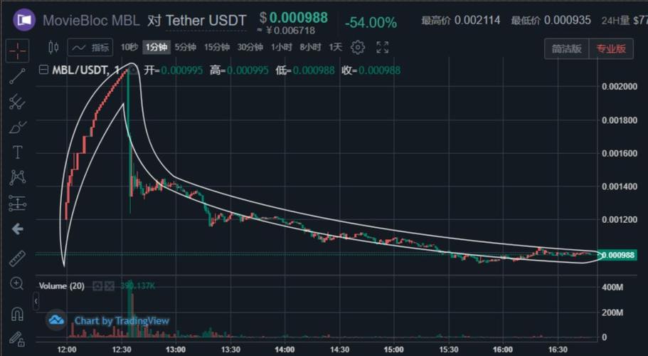 比特币汇率