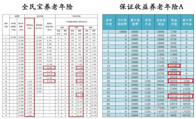 全民保分红状况