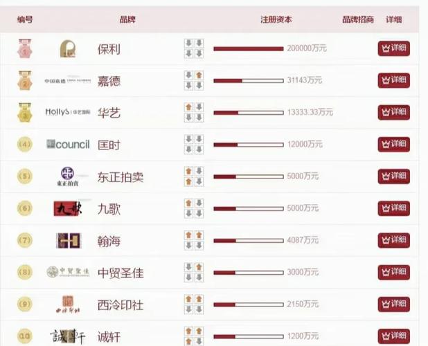 嘉德拍卖公司收费标准