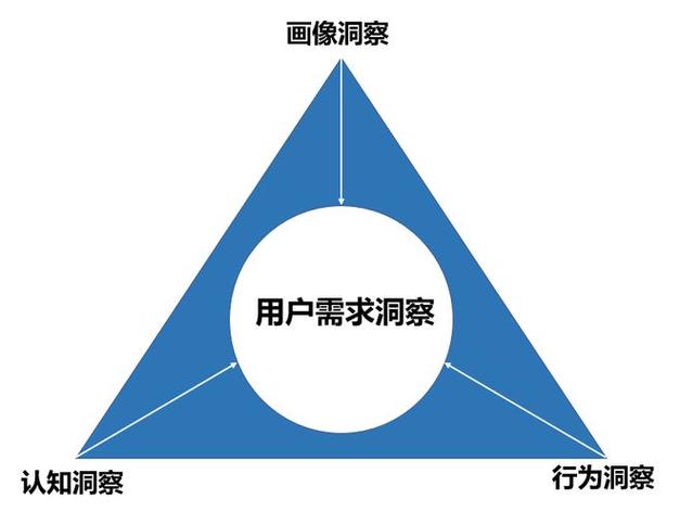 通过uid查看用户