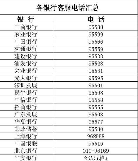 工商银行人工电话多少图标
