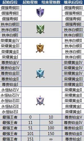 王者荣耀铂金段位排名
