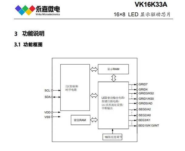 驱动芯片的作用