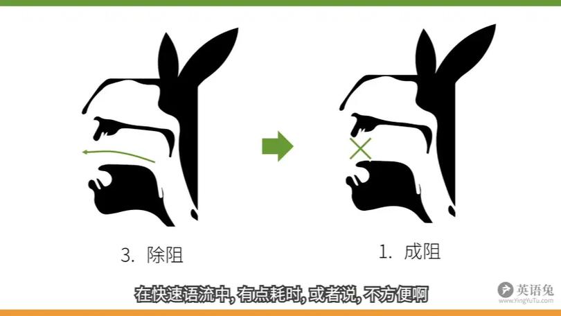 完全爆破与不完全爆破的区别