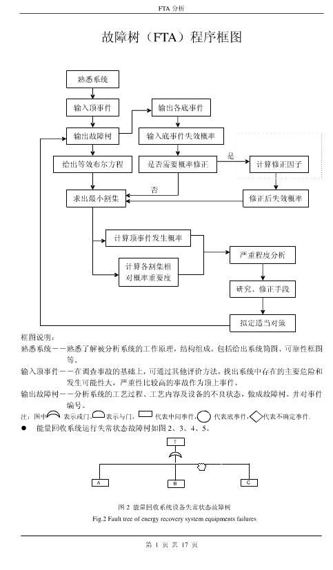 FTA尺寸