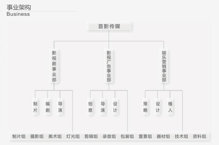 北京影视公司正规名单