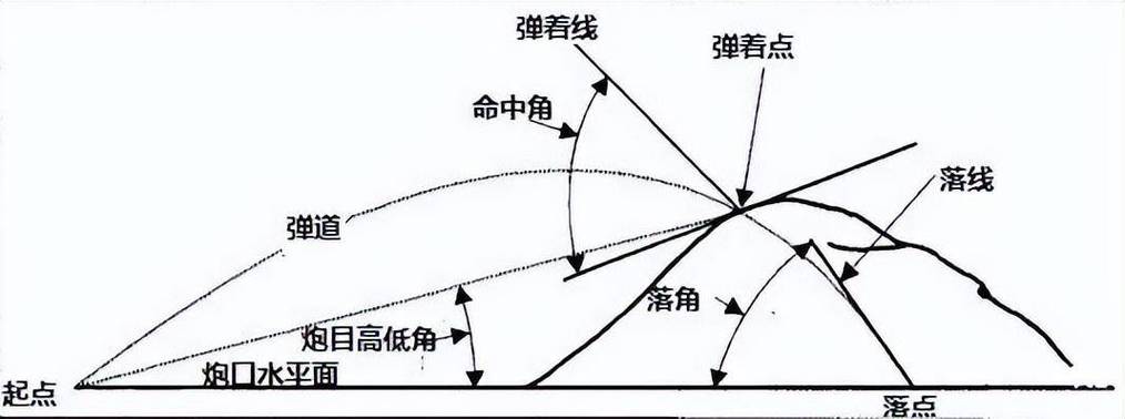 大炮是怎么瞄准的
