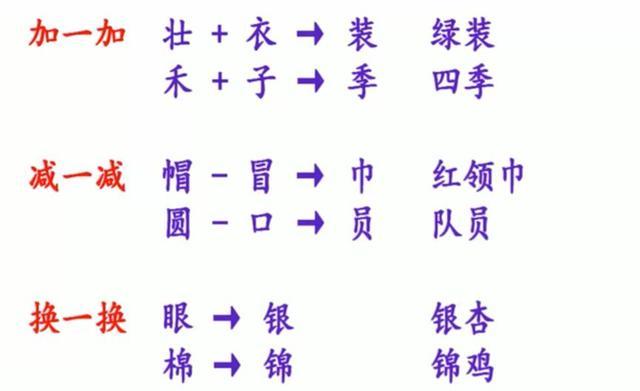 如何快速识别字体