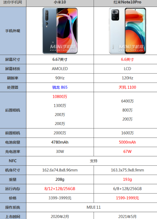 红米note10与红米note10pro一键换机需要