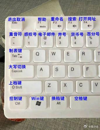快捷发送键是哪个
