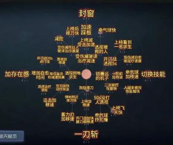 第五人格中监管者的天赋加点图标
