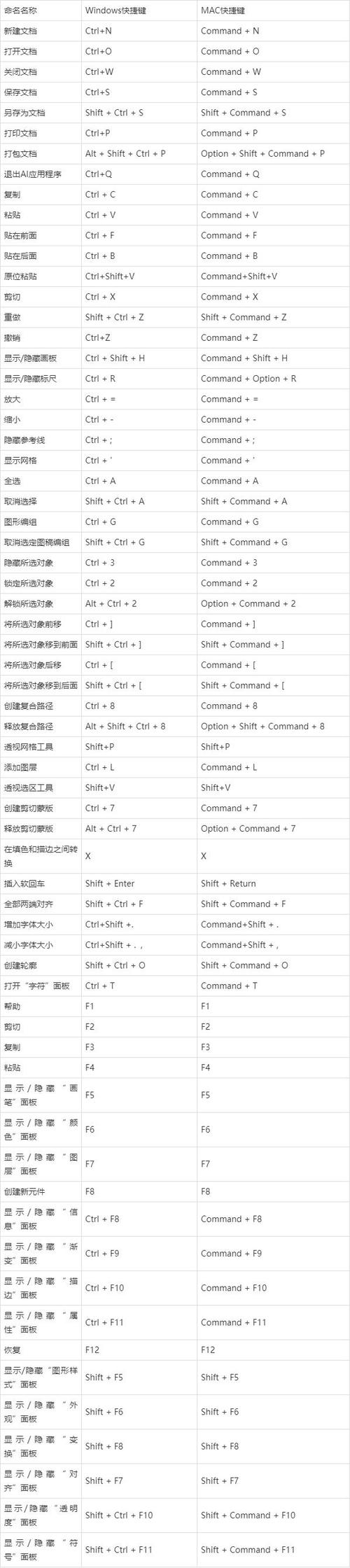 ai显示隐藏图层快捷键游戏截图