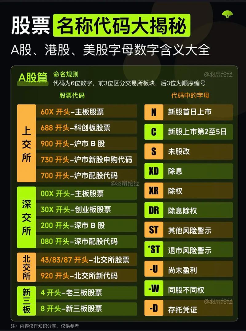 股票名称旁边标记显示文字