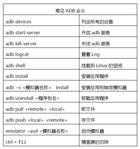 pycharm用adb命令截图