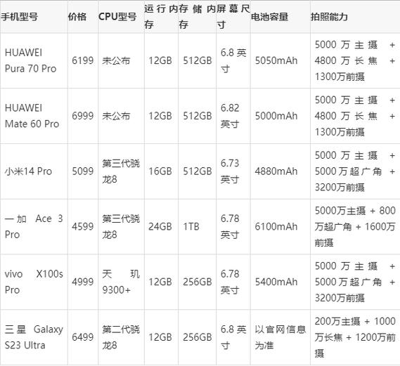 手机综合排行榜