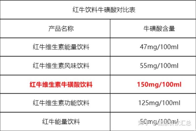 两种红牛的区别