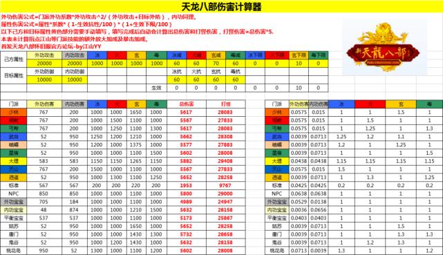 天龙八部平推伤害计算器