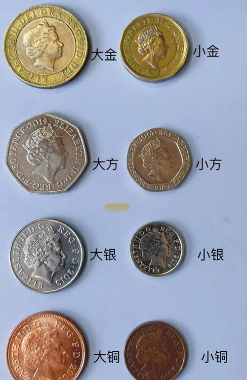 硬币的英文怎么读