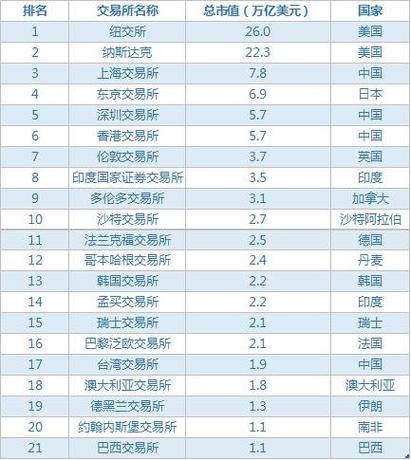 全球十大股票交易所图标