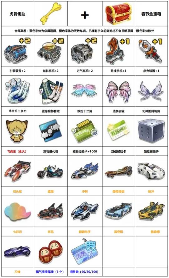 qq飞车道具记录查询