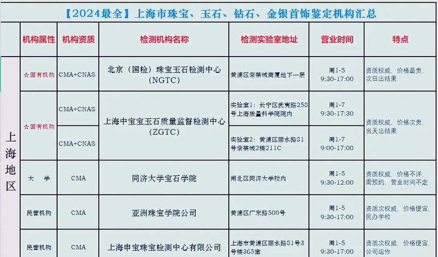 珠宝鉴定中心官网
