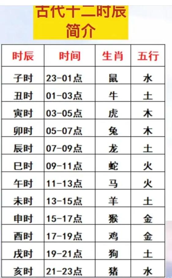 梦幻十二时辰一览表