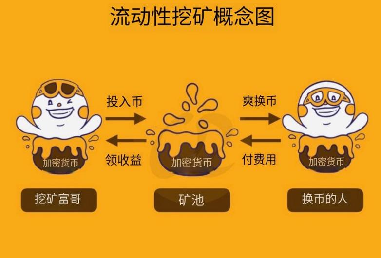 币圈赚钱的方法有哪些